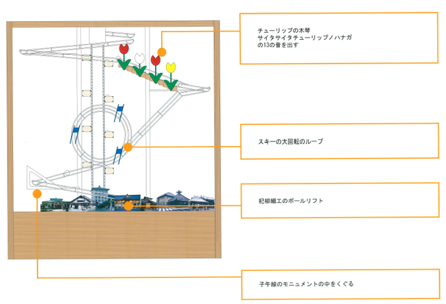 「ボールサーカス」兵庫県豊岡市城崎町