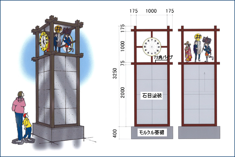 からくり時計